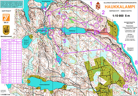 Haukkalampi sm harjoitus vedot 7 460